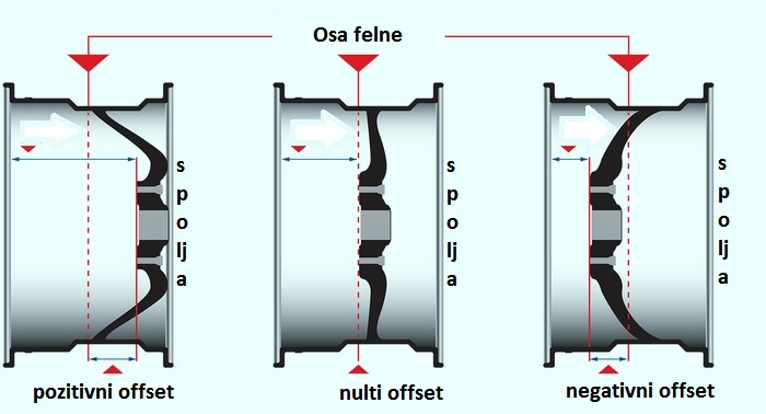 Sve što sam želeo da znam o felnama 5_Offset_slika_final