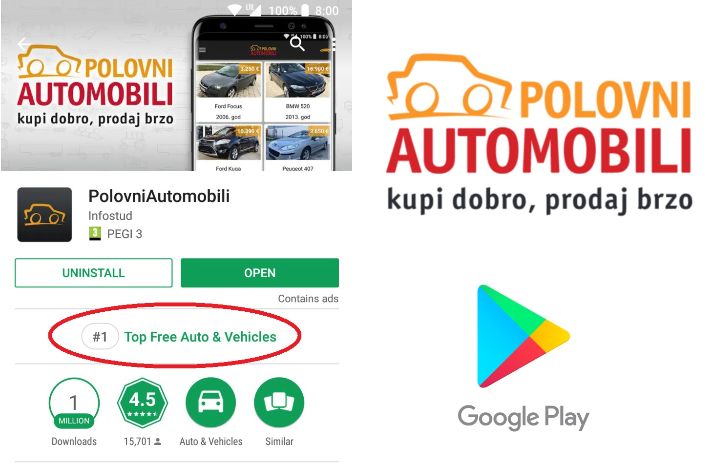 Google Play označio aplikaciju Polovni automobili kao najpopularniju