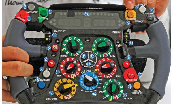 Kako radi volan Formule 1